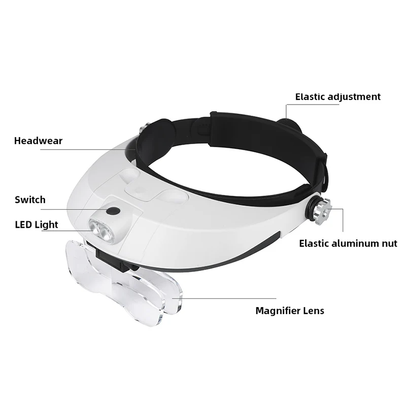 Loupe à serre-tête avec lampe  - Darkroom Enlarger Lens avis et prix