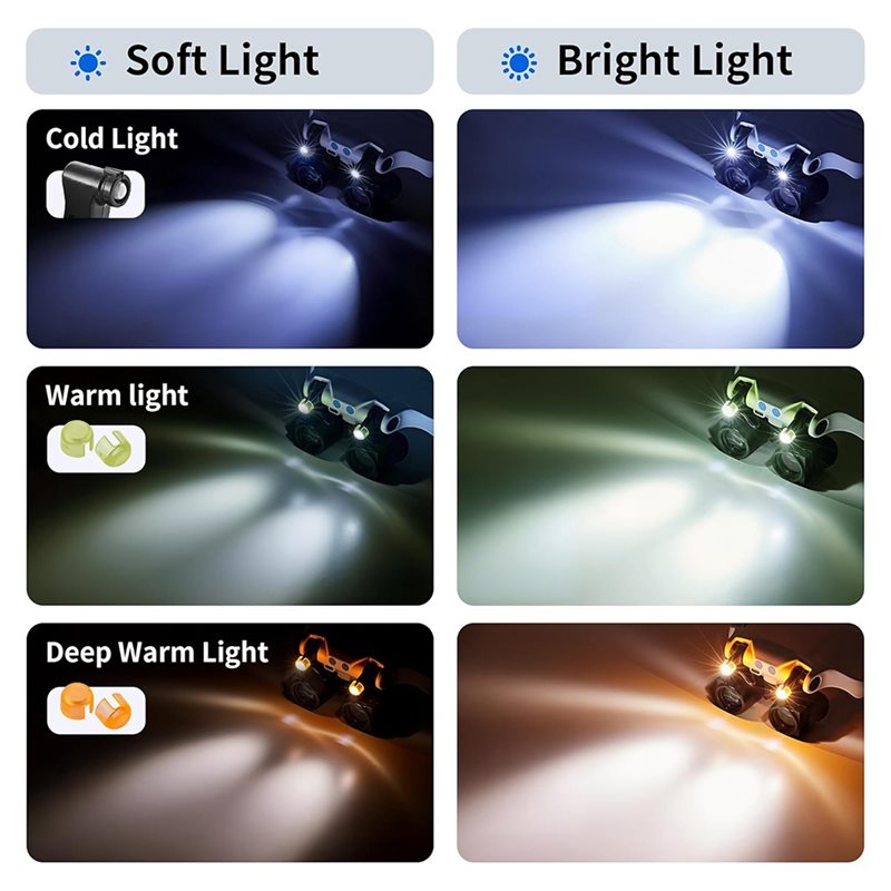 Loupes à lumière LED ABUP, lou - Darkroom Enlarger Lens avis et prix